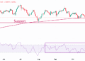 Pound Sterling snaps six-day losing streak against US Dollar Pound Sterling snaps six-day losing streak against US Dollar