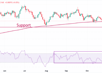 Pound Sterling snaps six-day losing streak against US Dollar Pound Sterling snaps six-day losing streak against US Dollar