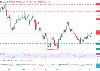 EUR/USD appreciates within range on upbeat German data, risk appetite EUR/USD appreciates within range on upbeat German data, risk appetite