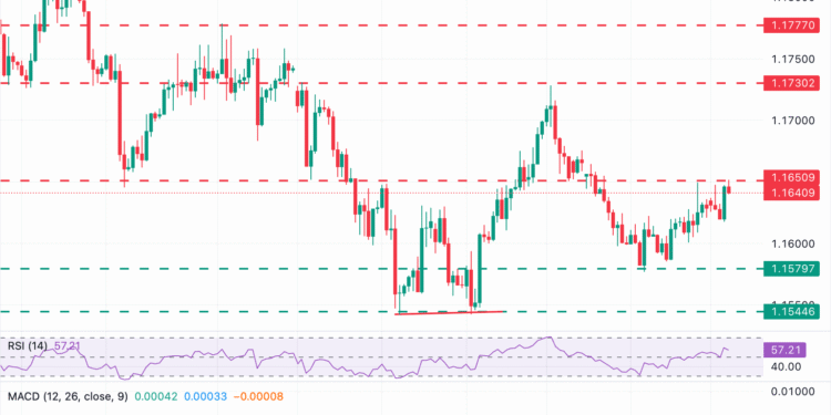 EUR/USD appreciates within range on upbeat German data, risk appetite EUR/USD appreciates within range on upbeat German data, risk appetite