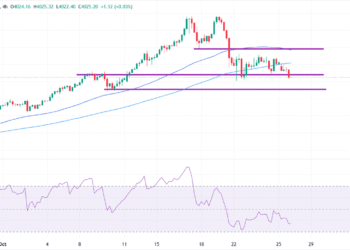 Gold drops below ,000, hitting two-week low as risk appetite strengthens Gold drops below ,000, hitting two-week low as risk appetite strengthens