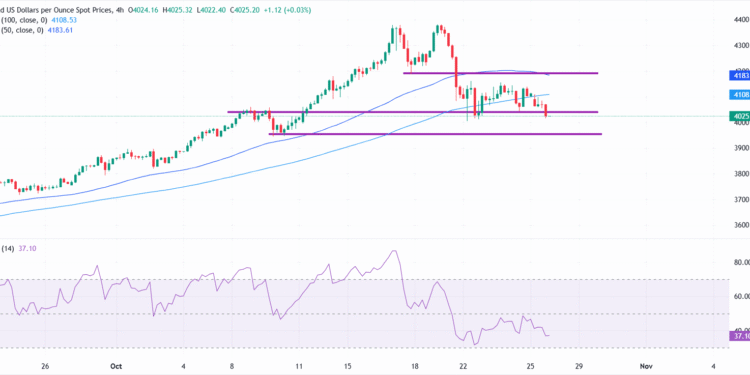 Gold drops below ,000, hitting two-week low as risk appetite strengthens Gold drops below ,000, hitting two-week low as risk appetite strengthens