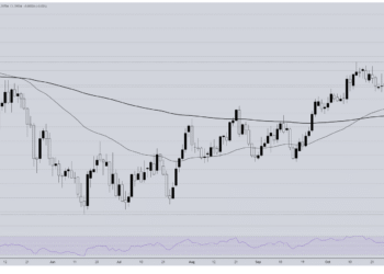 Canadian Dollar flows slow to a crawl ahead of central bank showdown Canadian Dollar flows slow to a crawl ahead of central bank showdown