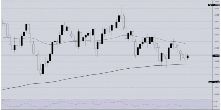 GBP/USD snaps six-day losing streak as next Fed rate call looms GBP/USD snaps six-day losing streak as next Fed rate call looms