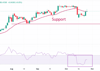 Indian Rupee recovers early losses against US Dollar, Fed’s policy eyed Indian Rupee recovers early losses against US Dollar, Fed’s policy eyed