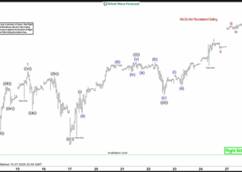 S&P 500 ETF (SPY) advances with nested structure in wave (5) S&P 500 ETF (SPY) advances with nested structure in wave (5)