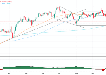 GBP/USD sinks below 1.33 as UK fiscal woes deepen ahead of budget GBP/USD sinks below 1.33 as UK fiscal woes deepen ahead of budget