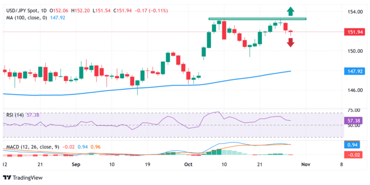 Japanese Yen steady as markets await Fed and BoJ policy decisions Japanese Yen steady as markets await Fed and BoJ policy decisions