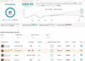 Why Wedbush Raised Its Amazon (AMZN) Price Target to 0 Why Wedbush Raised Its Amazon (AMZN) Price Target to 0