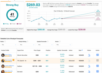 Why Wedbush Raised Its Amazon (AMZN) Price Target to 0 Why Wedbush Raised Its Amazon (AMZN) Price Target to 0