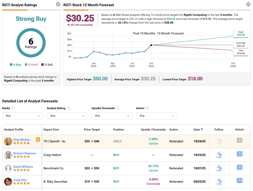 Rigetti vs. IonQ: Is IONQ Stock a Better Buy in Quantum Computing Race? 5 image 2248