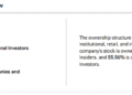Ahead of Q3 Earnings, Let’s Look at Who Owns Palantir Technologies Stock (PLTR) Ahead of Q3 Earnings, Let’s Look at Who Owns Palantir Technologies Stock (PLTR)