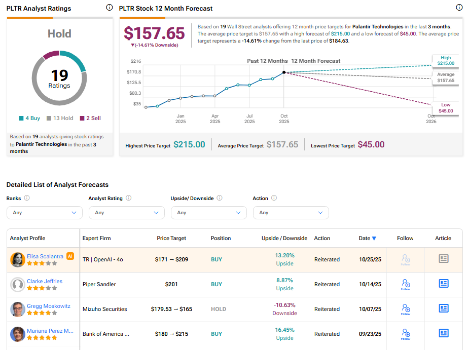 Ahead of Q3 Earnings, Let’s Look at Who Owns Palantir Technologies Stock (PLTR) 3 image 2251