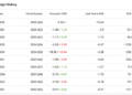 Boeing (BA) Is About to Report Q3 Earnings on October 29. Here’s What to Expect Boeing (BA) Is About to Report Q3 Earnings on October 29. Here’s What to Expect