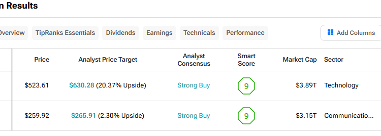 MSFT vs. GOOGL: Which ‘Magnificent 7’ AI Stock Will Impress Wall Street This Earnings Season?