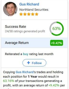 Who Is TipRanks’ All-Star Analyst on Intel Stock (INTC)? Who Is TipRanks’ All-Star Analyst on Intel Stock (INTC)?