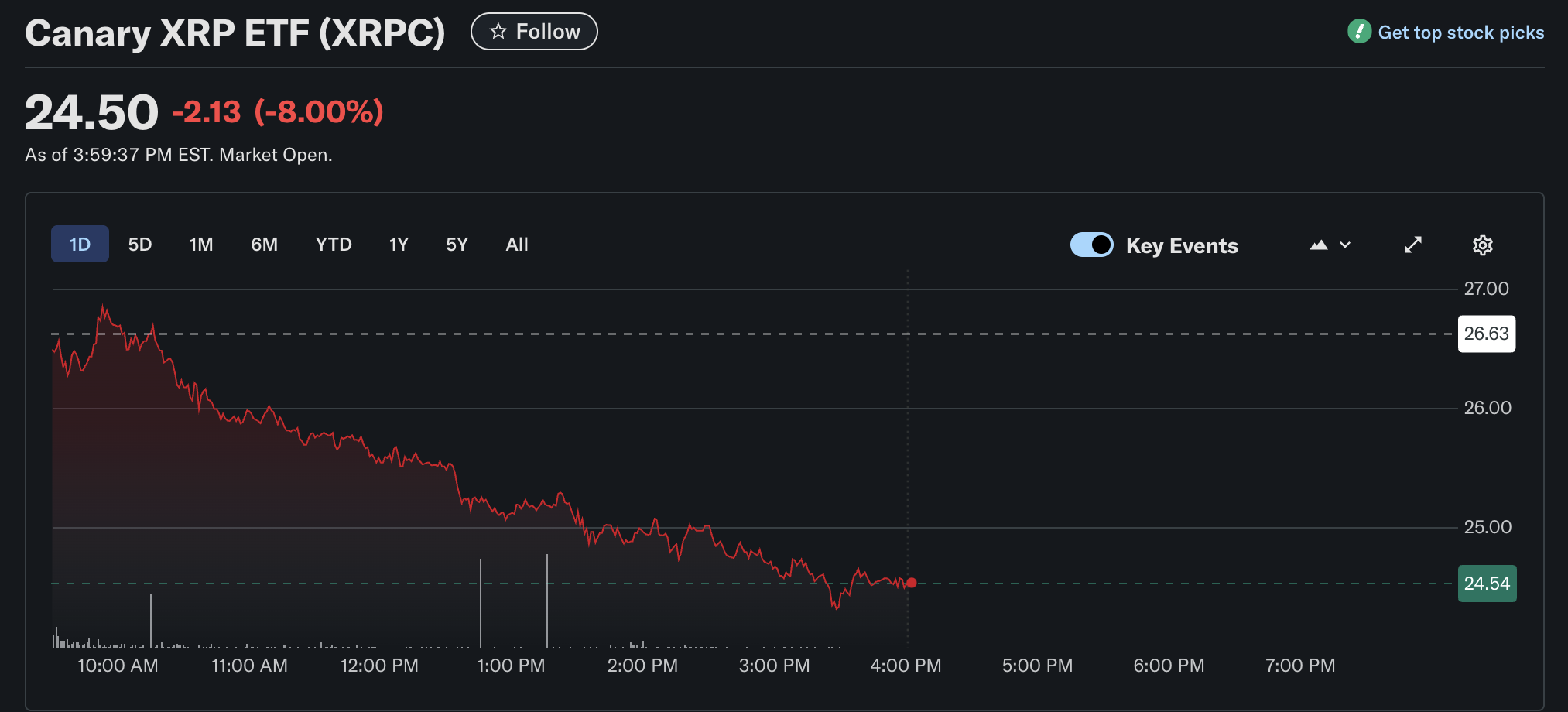 XRP ETF Boasts Significant Trade Volume, but Price Declines Following Debut 3 XRP, ETF