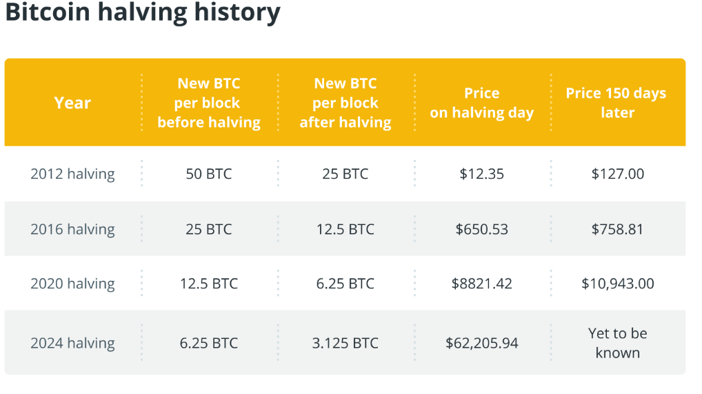 Bitcoin Surpasses 95% Max Supply 16 Years After Genesis 6 019a801e f657 7606 935d 1833c70733f1