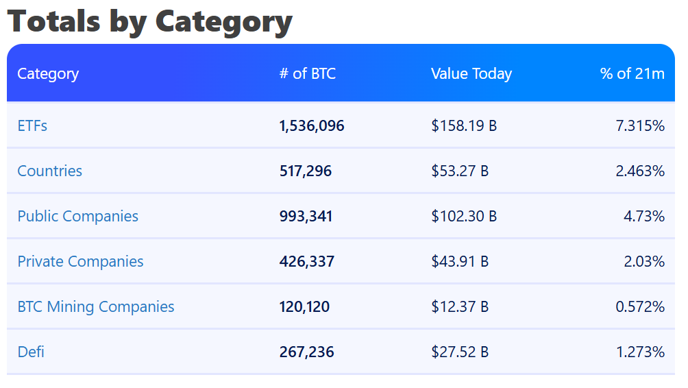 Bitcoin Surpasses 95% Max Supply 16 Years After Genesis 5 Bitcoin Mining, Bitcoin Halving, Data, Total Supply