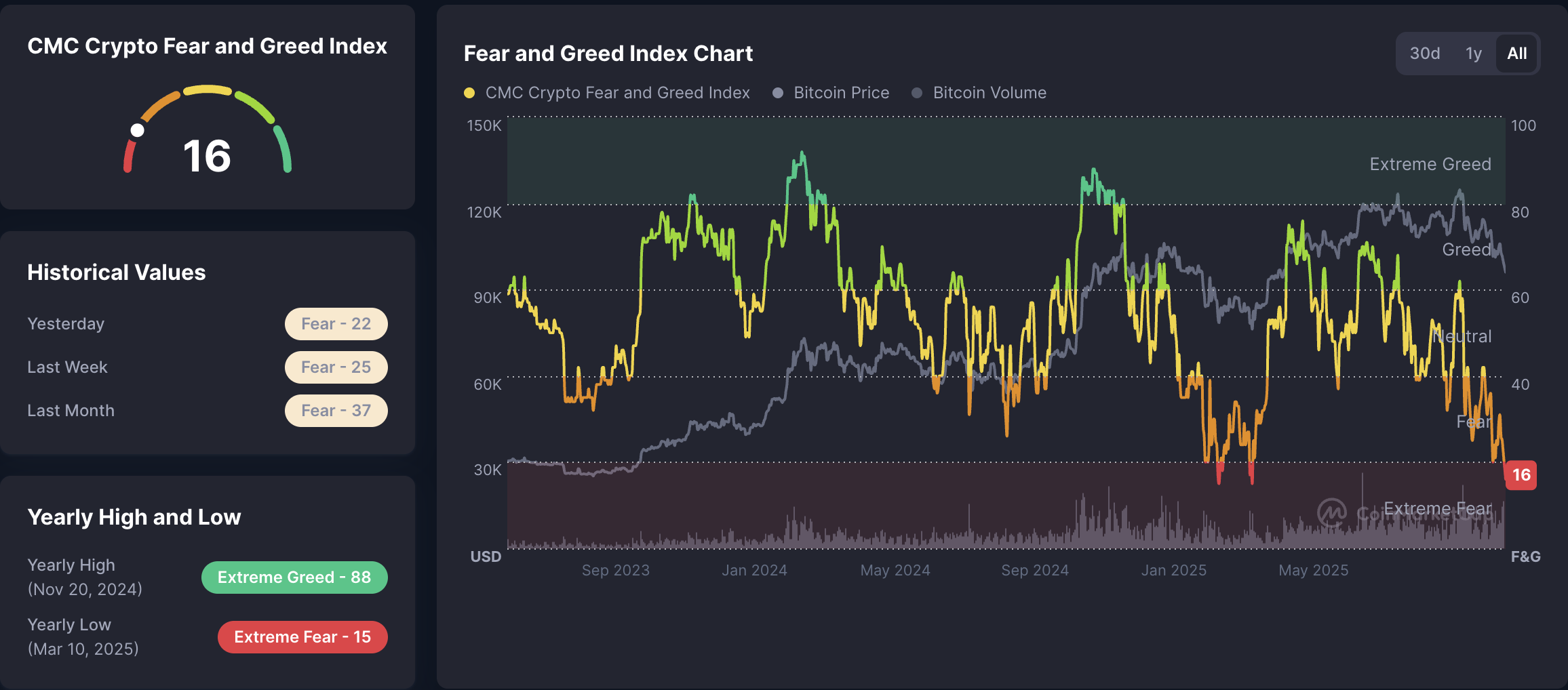 Crypto's Long-Term Fundamentals 'Have Never Been Stronger' — Bitwise CEO 3 Bitcoin Price, Investments, Price Analysis, Market Analysis