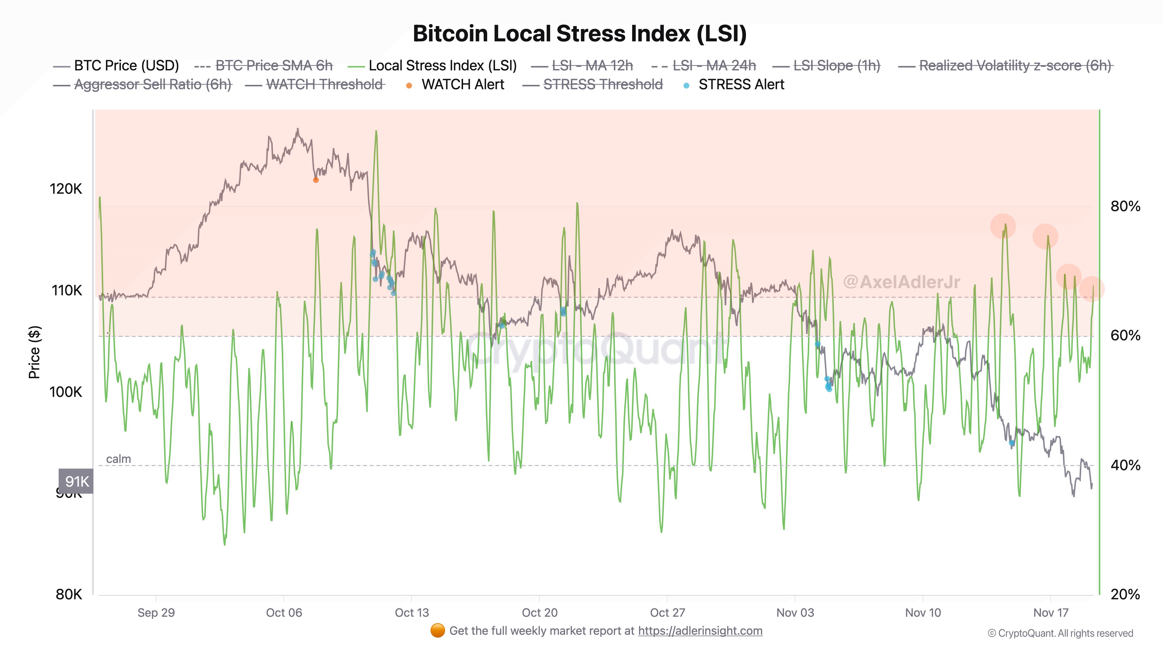 BTC's Drop To $90K Signals A Deep Capitulation Phase, And Buy Signal 7 Cryptocurrencies, Bitcoin Price, Technology, Investments, Markets, Cryptocurrency Exchange, Price Analysis, Market Analysis