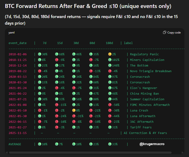 BTC's Drop To $90K Signals A Deep Capitulation Phase, And Buy Signal 8 Cryptocurrencies, Bitcoin Price, Technology, Investments, Markets, Cryptocurrency Exchange, Price Analysis, Market Analysis