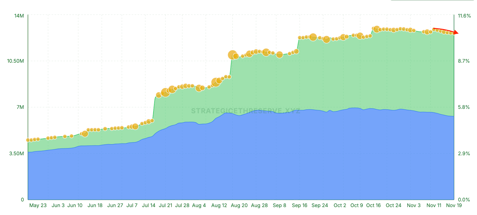 Ethereum Treasury Companies Slip Underwater As ETH Price Trades Below $3K 9 019aa2d1 10ae 72ab 9bd1 0b78645b0c10