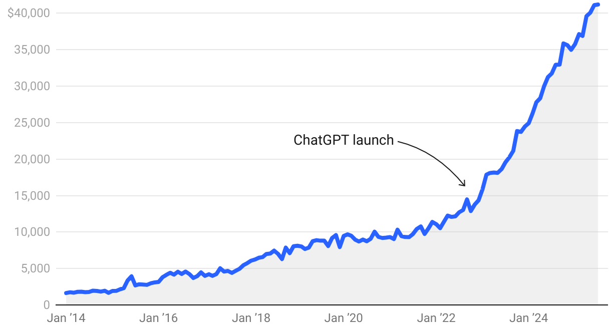 Cryptocurrencies, Government, Nasdaq, Bitcoin Price, Investments, Markets, United States, Stocks, Donald Trump, National Debt, Price Analysis, Market Analysis