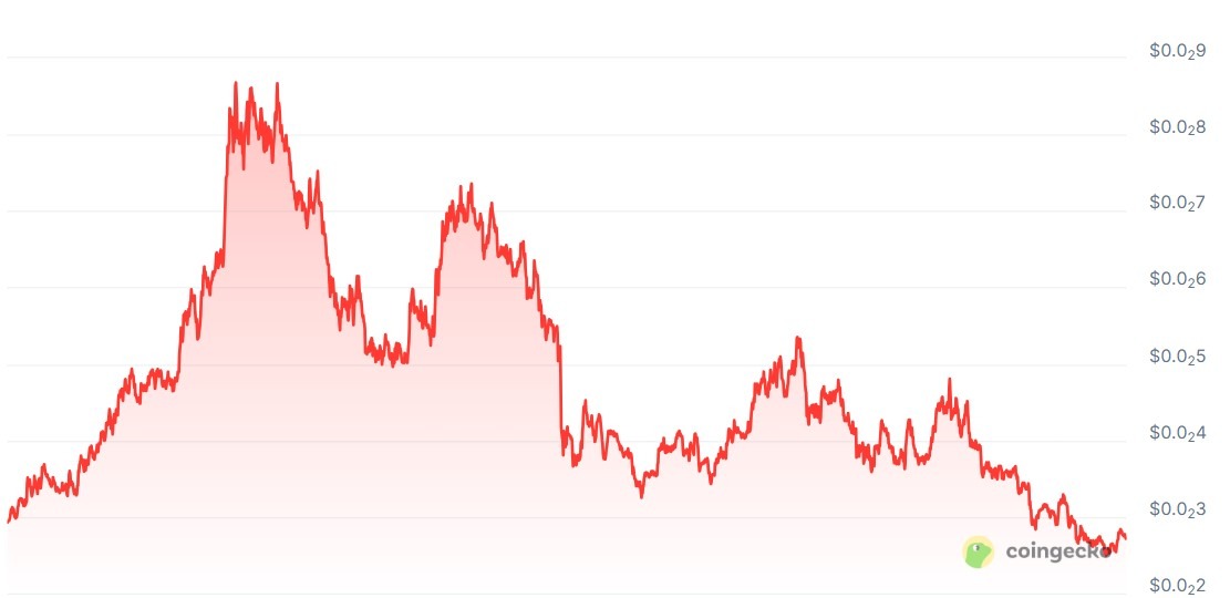 019aba35 50e9 7e00 b6cd 33b699725d4b