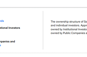 SOFI Stock Is Up Nearly 100% YTD. Let’s Look at Who Owns It SOFI Stock Is Up Nearly 100% YTD. Let’s Look at Who Owns It