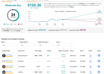 J.P. Morgan Analyst Steps Back on CoreWeave Stock (CRWV) after Q3 Earnings J.P. Morgan Analyst Steps Back on CoreWeave Stock (CRWV) after Q3 Earnings