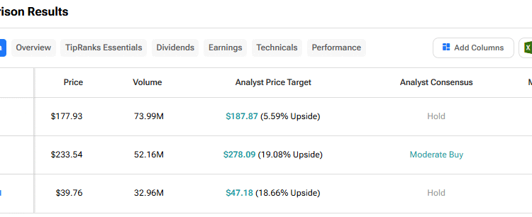 PLTR vs. AMD vs. SMCI: Which AI Stock Is Wall Street Bullish on Amid Valuation Woes? PLTR vs. AMD vs. SMCI: Which AI Stock Is Wall Street Bullish on Amid Valuation Woes?