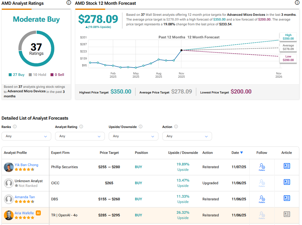PLTR vs. AMD vs. SMCI: Which AI Stock Is Wall Street Bullish on Amid Valuation Woes? 8 AMD 1