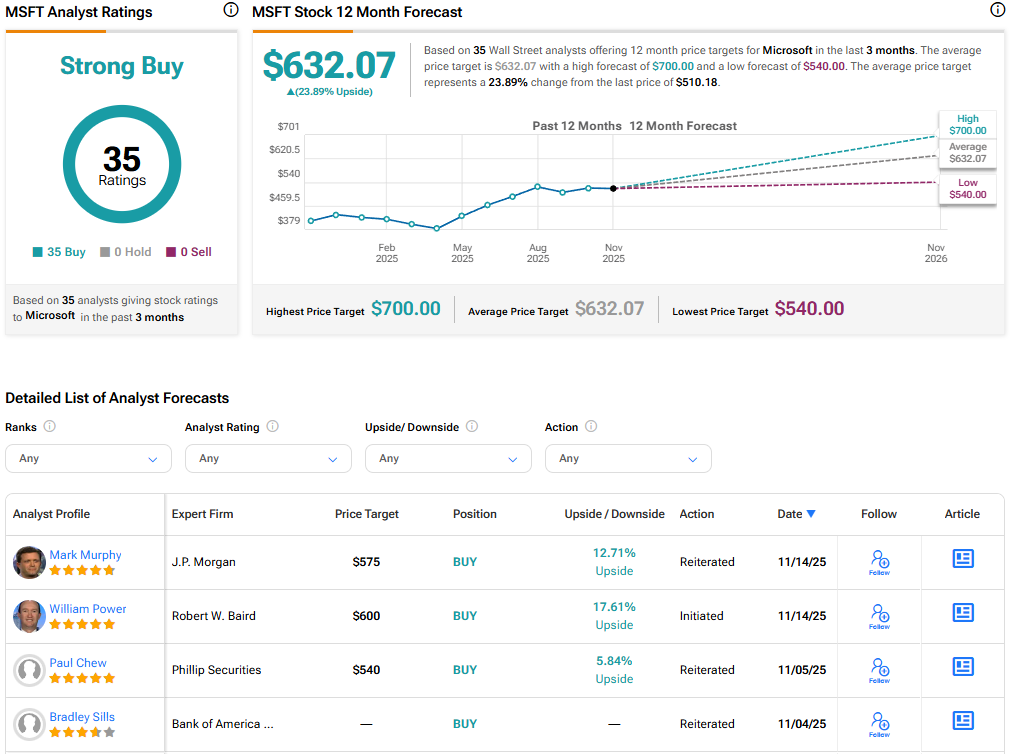 Top Baird Analyst Initiates Coverage on Microsoft Stock (MSFT), Says It Is ‘Leading the AI Revolution’ 3 MSFT