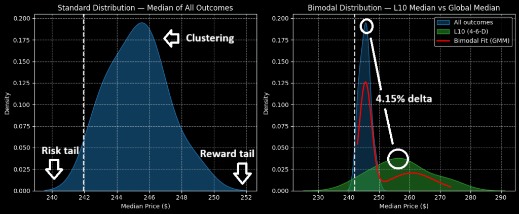 MSTR stock probability distributions