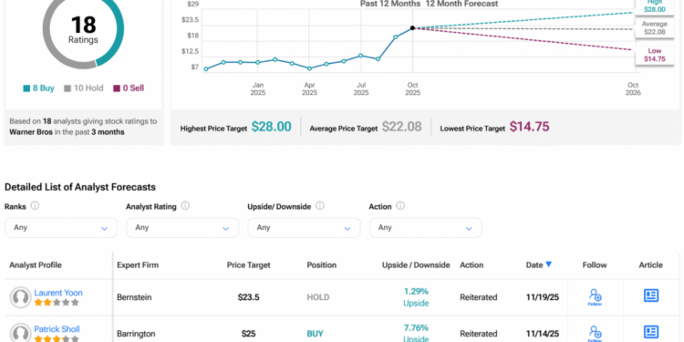 The (Nonbinding) Bids are In at Warner Bros. Discovery (NASDAQ:WBD) The (Nonbinding) Bids are In at Warner Bros. Discovery (NASDAQ:WBD)