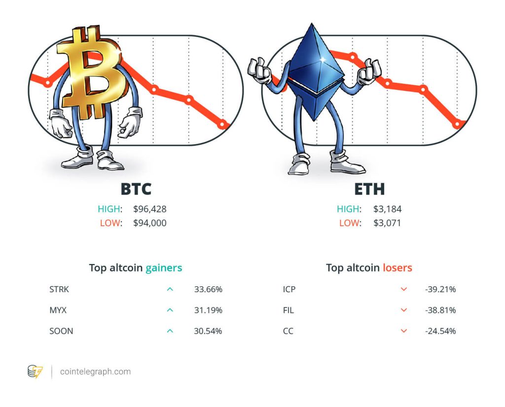 Hodler’s Digest, Nov. 9 – 15 17 Winners and Losers15.10 01