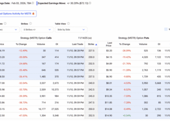 An Alternative Approach to Trading Strategy (MSTR) Stock Options An Alternative Approach to Trading Strategy (MSTR) Stock Options