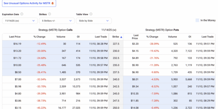 An Alternative Approach to Trading Strategy (MSTR) Stock Options