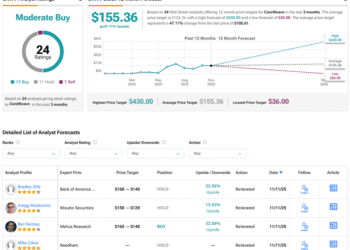 CoreWeave Stock (CRWV) Hit with Downgrade and Price Target Cuts Despite Q3 Beat