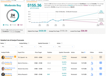 D.A. Davidson Remains Bearish on CoreWeave Stock (CRWV), Cites ‘Deteriorating Profitability’ D.A. Davidson Remains Bearish on CoreWeave Stock (CRWV), Cites ‘Deteriorating Profitability’