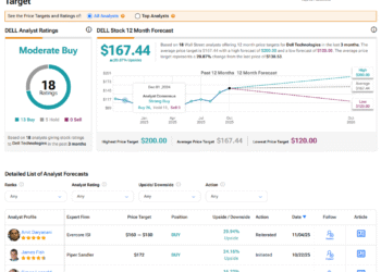 Michael Dell (DELL) Sold  Billion of Company Stock in October