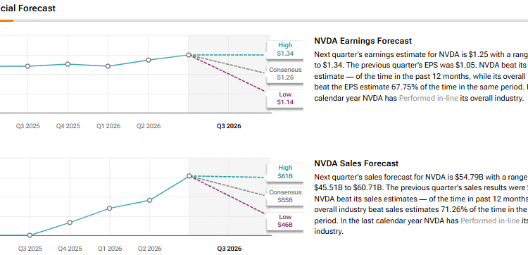 Should You Buy Nvidia Stock (NVDA) Ahead of Q3 Earnings? Should You Buy Nvidia Stock (NVDA) Ahead of Q3 Earnings?