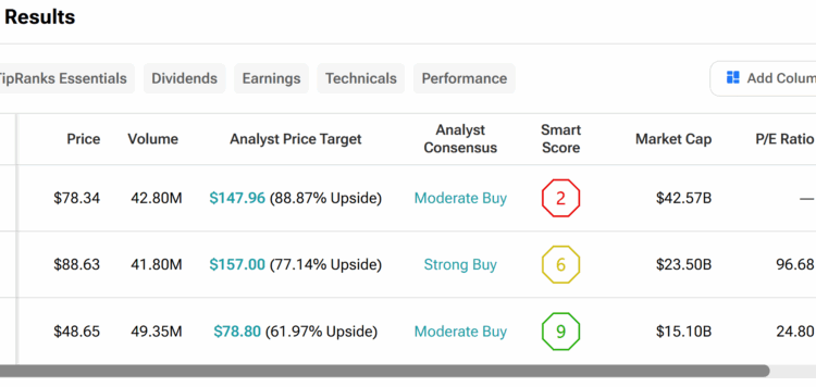 CoreWeave (CRWV), Nebius, and IREN Stocks All Down — What Went Wrong? CoreWeave (CRWV), Nebius, and IREN Stocks All Down — What Went Wrong?