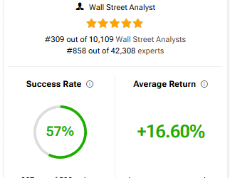 Top Baird Analyst Initiates Coverage on Microsoft Stock (MSFT), Says It Is ‘Leading the AI Revolution’ Top Baird Analyst Initiates Coverage on Microsoft Stock (MSFT), Says It Is ‘Leading the AI Revolution’