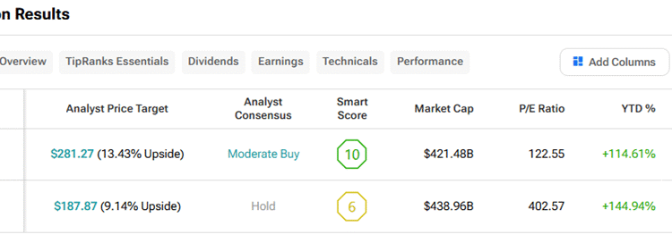 AMD vs. PLTR: Which Is the Better AI Stock amid a Macro Downturn? AMD vs. PLTR: Which Is the Better AI Stock amid a Macro Downturn?