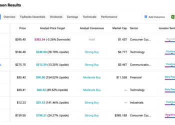 GOOGL, NVDA, TSLA: Cathie Wood’s ARK Invest Loads Up Big on Mag 7 Stocks in Q3 GOOGL, NVDA, TSLA: Cathie Wood’s ARK Invest Loads Up Big on Mag 7 Stocks in Q3