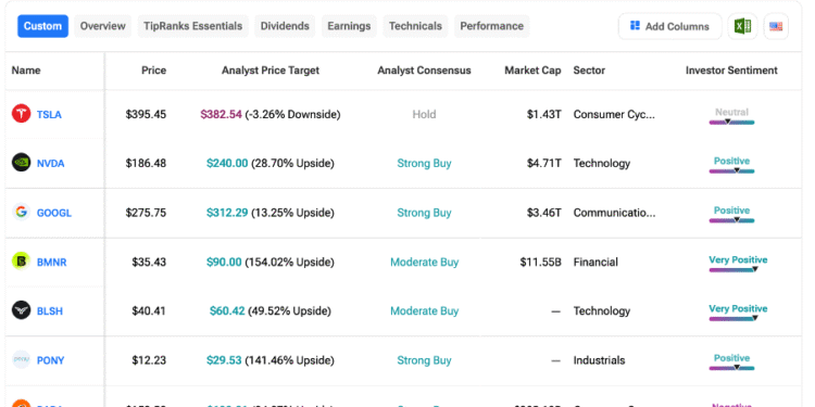 GOOGL, NVDA, TSLA: Cathie Wood’s ARK Invest Loads Up Big on Mag 7 Stocks in Q3 GOOGL, NVDA, TSLA: Cathie Wood’s ARK Invest Loads Up Big on Mag 7 Stocks in Q3