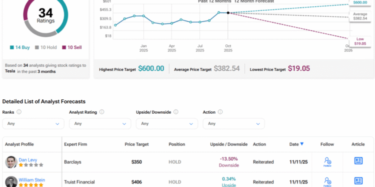Why This Billionaire Investor Says He Will Never Sell His Tesla Shares Why This Billionaire Investor Says He Will Never Sell His Tesla Shares