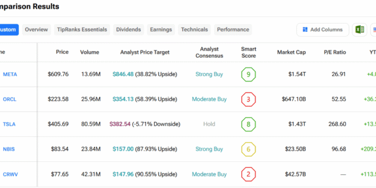 Valuation-Focused Investors Will Miss Out on Huge Gains, Says Five-Star Analyst Valuation-Focused Investors Will Miss Out on Huge Gains, Says Five-Star Analyst